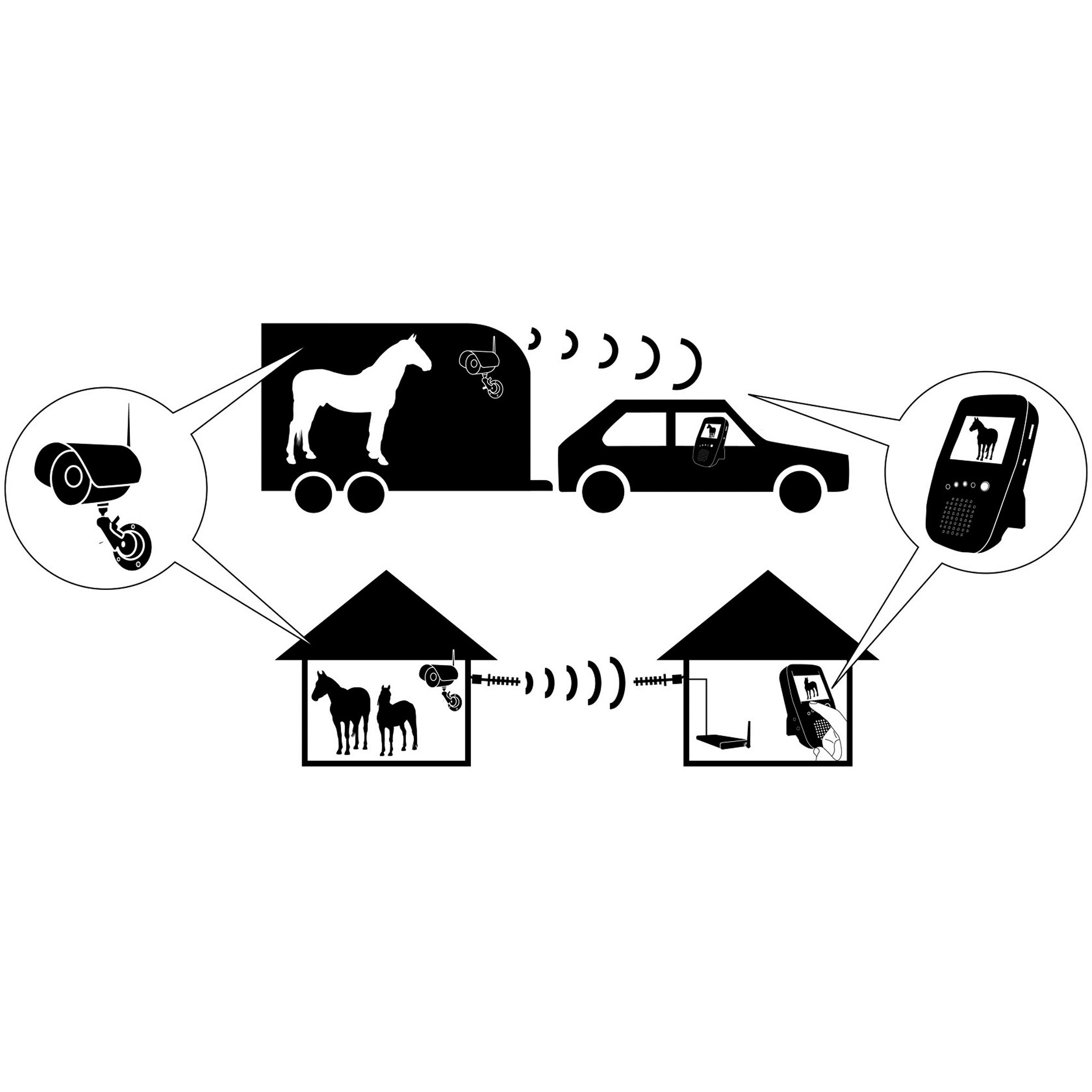 Stall und Anhängerkameraset 2,4 GHz