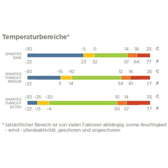 Winterdecke 150g Füllung stay-dry SMARTEX MEDIUM blau