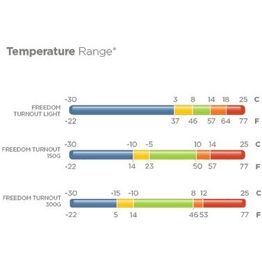 Winterdecke 150g Füllung FREEDOM TURNOUT navy/silber